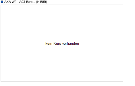 AXA WF - ACT Europe Equity M (thes.) EUR Chart