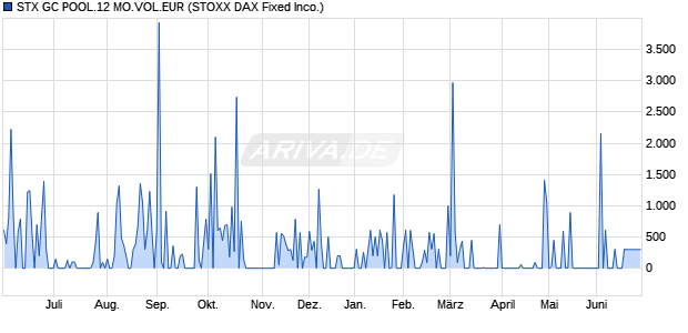 STX GC POOL.12 MO.VOL.EUR Chart