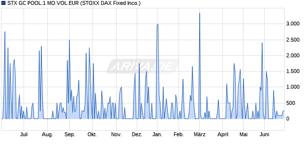 STX GC POOL.1 MO.VOL.EUR Chart