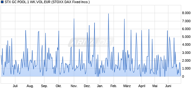 STX GC POOL.1 WK.VOL.EUR Chart