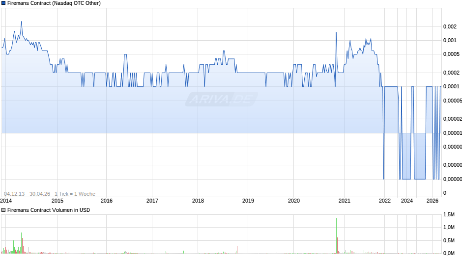 Firemans Contract Chart