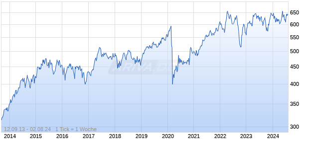 NMX Europe TR Chart