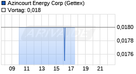 Azincourt Energy Chart