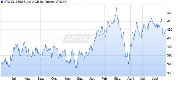 STX GL.1800 E.J.M.V.GR DL Chart