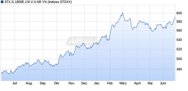 STX G.1800E.J.M.V.U.NR YN Chart