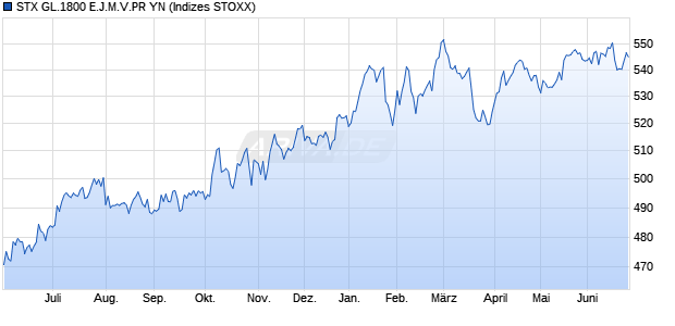 STX GL.1800 E.J.M.V.PR YN Chart