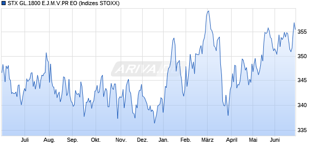 STX GL.1800 E.J.M.V.PR EO Chart