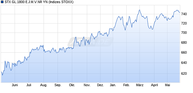 STX GL.1800 E.J.M.V.NR YN Chart
