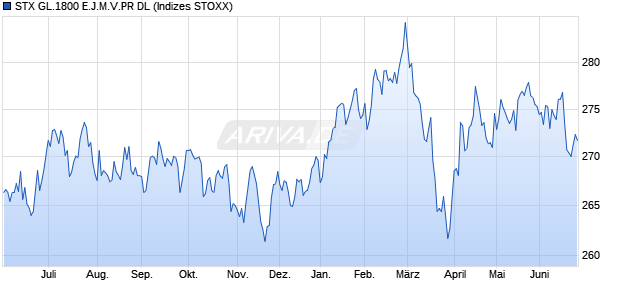 STX GL.1800 E.J.M.V.PR DL Chart