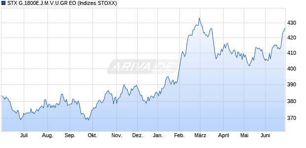 STX G.1800E.J.M.V.U.GR EO Chart
