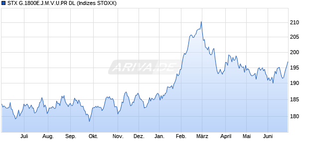 STX G.1800E.J.M.V.U.PR DL Chart