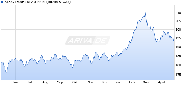 STX G.1800E.J.M.V.U.PR DL Chart