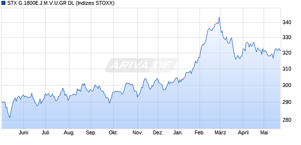 STX G.1800E.J.M.V.U.GR DL Chart