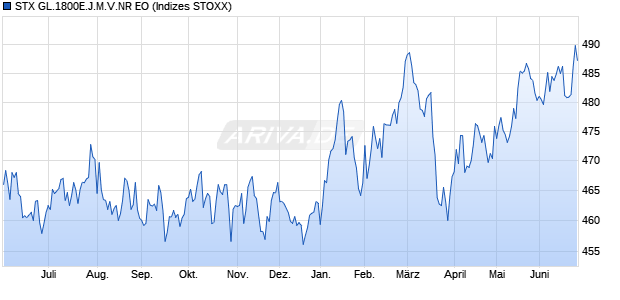 STX GL.1800E.J.M.V.NR EO Chart