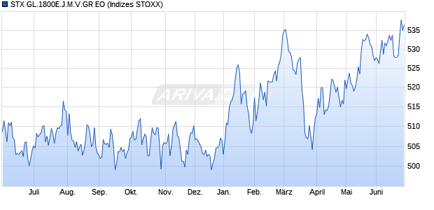 STX GL.1800E.J.M.V.GR EO Chart
