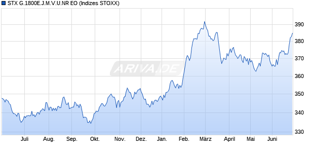 STX G.1800E.J.M.V.U.NR EO Chart