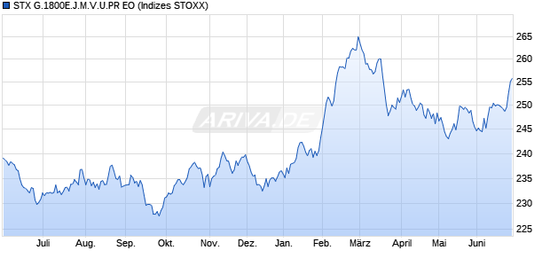STX G.1800E.J.M.V.U.PR EO Chart