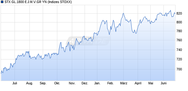 STX GL.1800 E.J.M.V.GR YN Chart