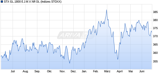 STX GL.1800 E.J.M.V.NR DL Chart