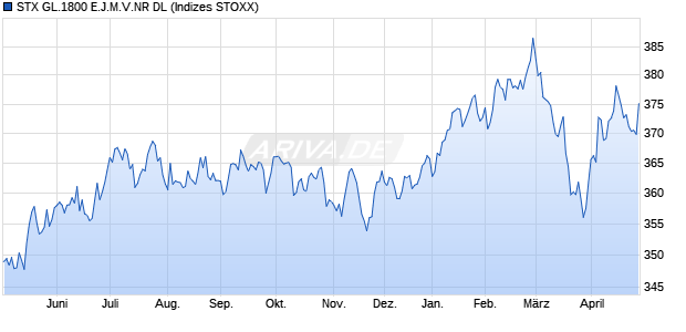 STX GL.1800 E.J.M.V.NR DL Chart