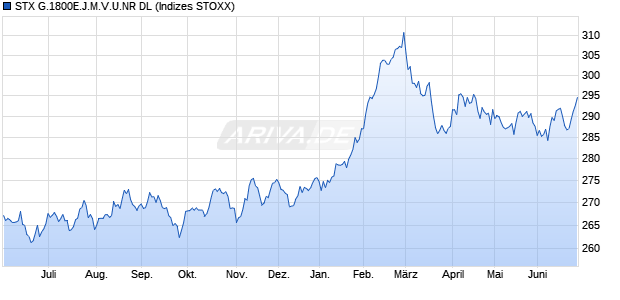 STX G.1800E.J.M.V.U.NR DL Chart