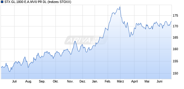 STX GL.1800 E.A.MVU PR DL Chart