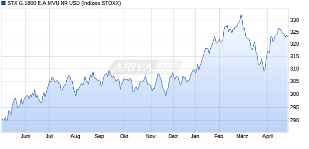 STX G.1800 E.A.MVU NR USD Chart