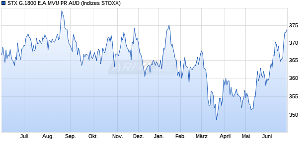 STX G.1800 E.A.MVU PR AUD Chart
