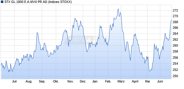 STX GL.1800 E.A.MVU PR AD Chart