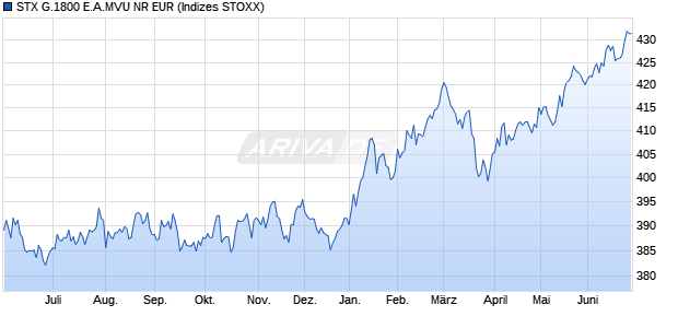 STX G.1800 E.A.MVU NR EUR Chart