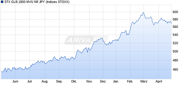 STX GLB.1800 MVU NR JPY Chart