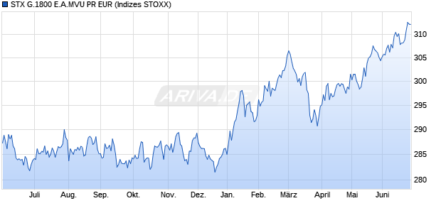 STX G.1800 E.A.MVU PR EUR Chart