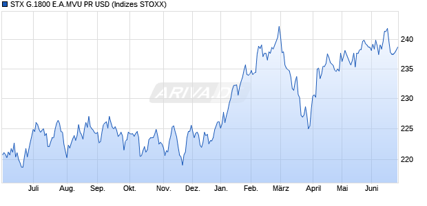 STX G.1800 E.A.MVU PR USD Chart