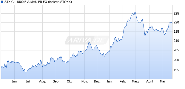 STX GL.1800 E.A.MVU PR EO Chart