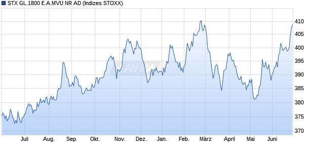 STX GL.1800 E.A.MVU NR AD Chart
