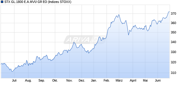 STX GL.1800 E.A.MVU GR EO Chart