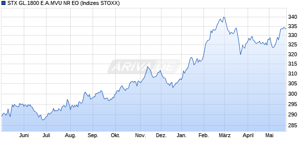 STX GL.1800 E.A.MVU NR EO Chart