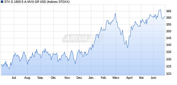 STX G.1800 E.A.MVU GR USD Chart