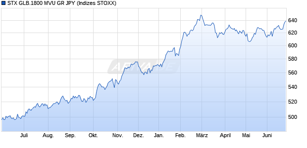 STX GLB.1800 MVU GR JPY Chart