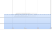 Brady Corp Chart