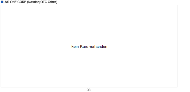 AS ONE Aktie Chart