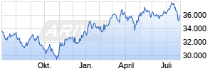 GAM Japan Equity (JPY) C Chart