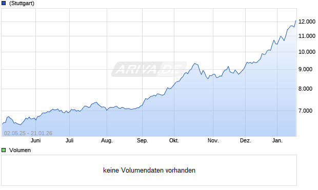 ETFS PHYSICAL DIVERS.PREC.MET. INDEX_ Chart