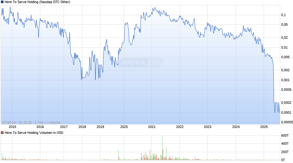 Here To Serve Holding Chart