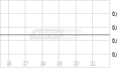 StarStream Entertainment Chart