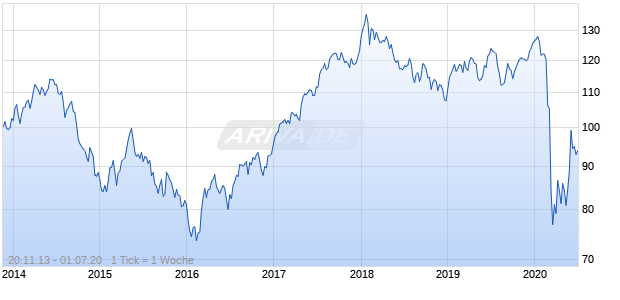 Cambria Global Value Index Chart