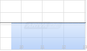 Autohome ADR Chart