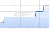 Autohome ADR Chart