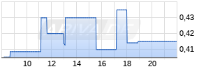 Xinyi Solar Holdings Realtime-Chart