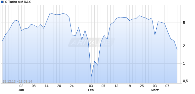 X-Turbo auf DAX [HSBC Trinkaus & Burkhardt AG] Chart